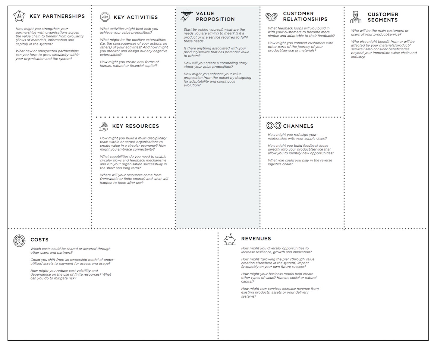 Circular Business Model Canvas